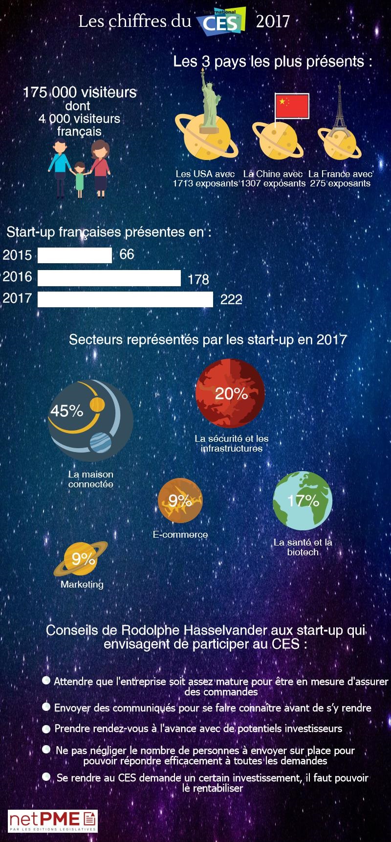 CES-2017-chiffres