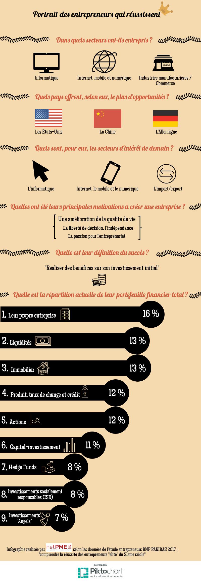 infographie-entrepreneurs-réussites-BNP-Paribas