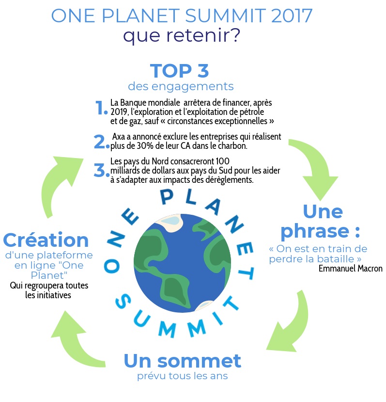 One planet summit 