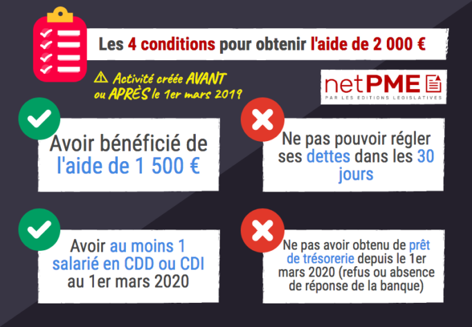 Aide de 2 000 € les 4 critères les TPE créées avant ou après le 1er mars 2019 infographie netpme.fr